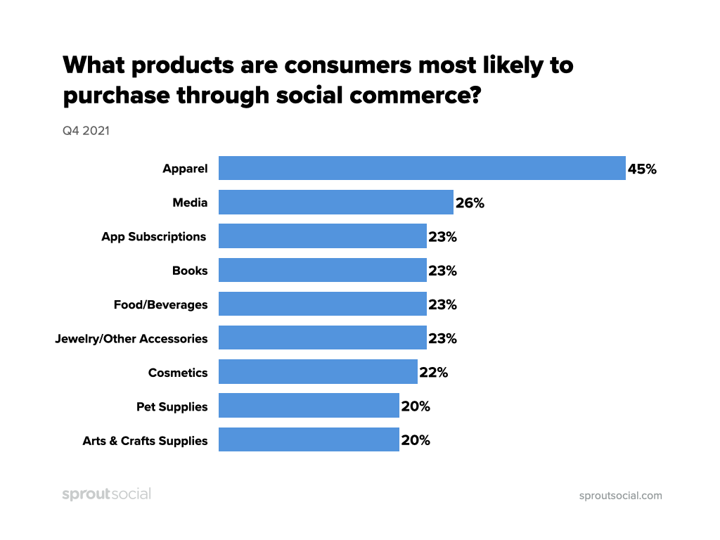 social commerce preferenze